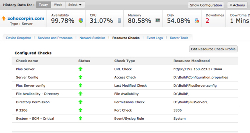 Configured Checks