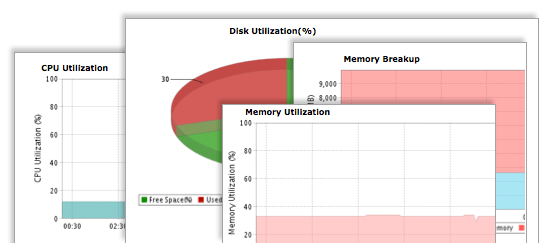 Site24x7 - Linux Server Monitoring