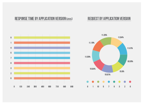 Get Real-Time Performance Insights on iOS Mobile Apps