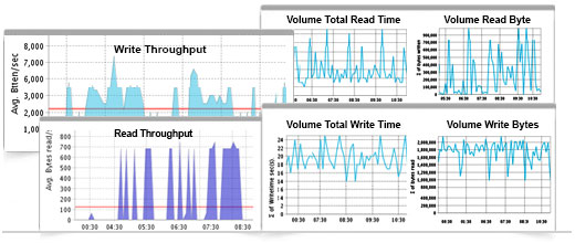 Site24x7 - AWS Monitoring