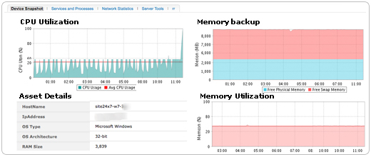 Site24x7 - Windows Server Monitoring Site24x7 - Windows Server Monitoring