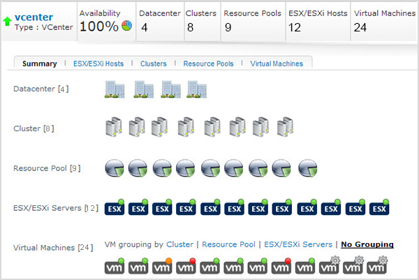 vCenter Monitor Dashboard