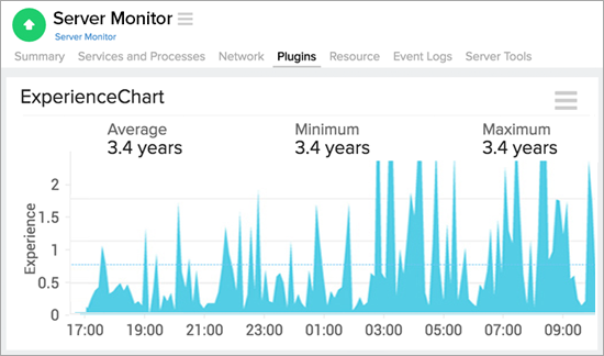 Site24x7 Windows Plugins