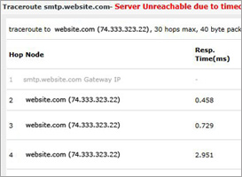 Traceroute analysis