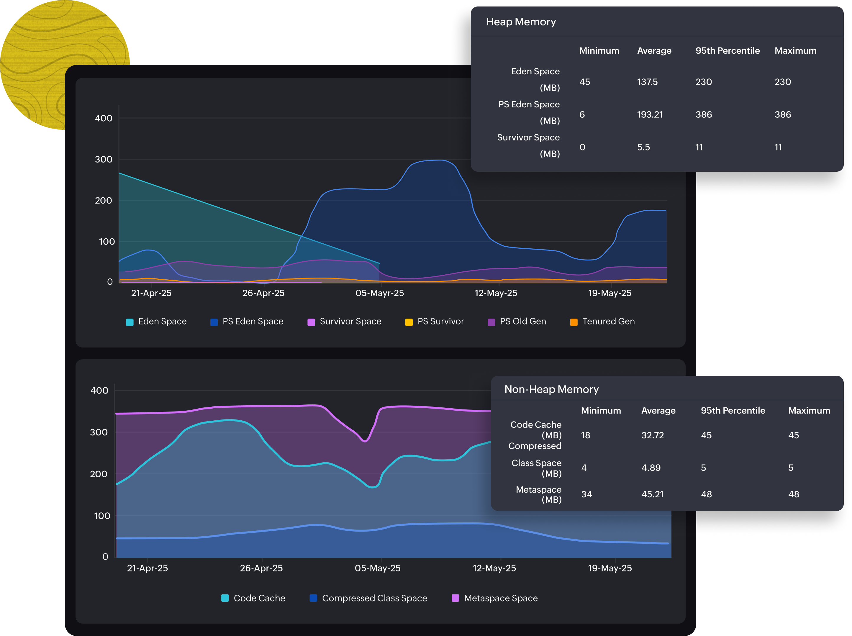 Java heap and non heap memory metrics