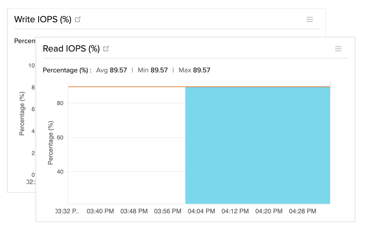 Manage end-to-end performance