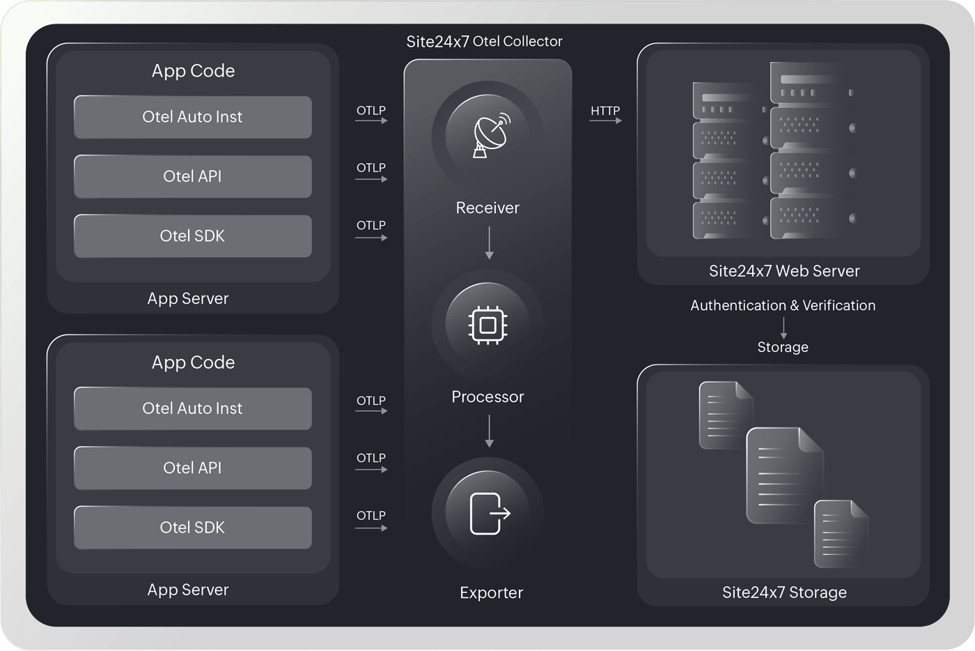 seamless OpenTelemetry integration