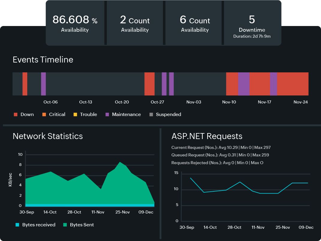 Optimize performance across microsoft ecosystems