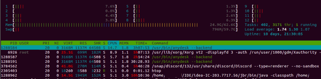 Fig. 4: htop mostrando informações em tempo real sobre os processos em execução atuais