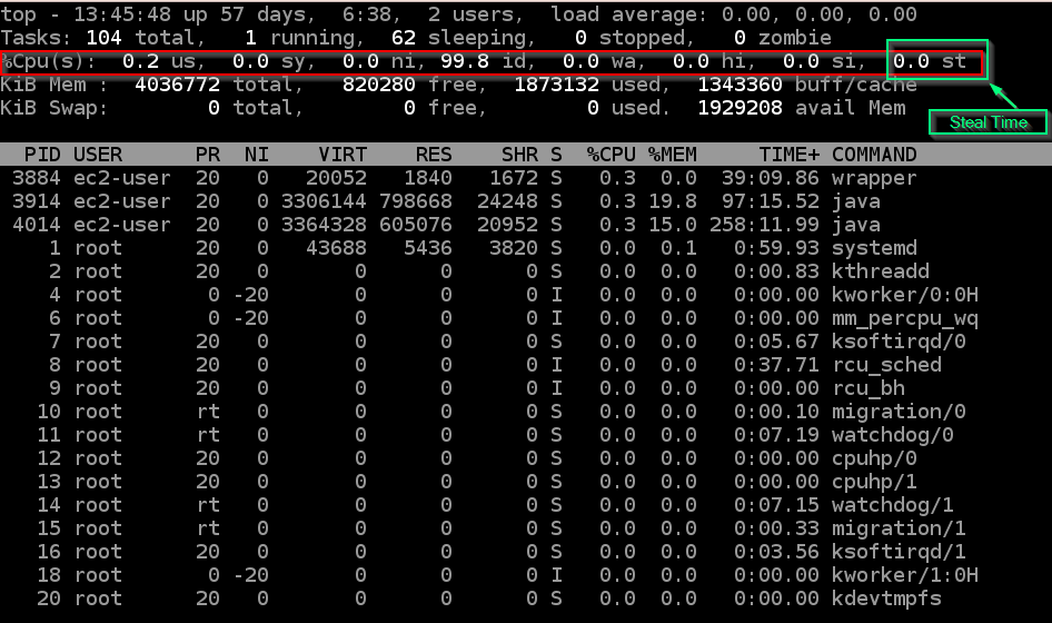 Iperf linux