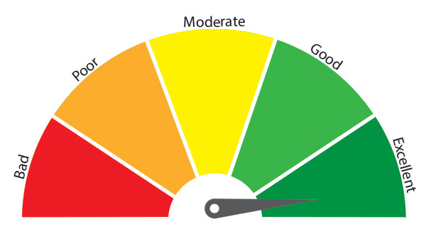 apdex score across global locations
