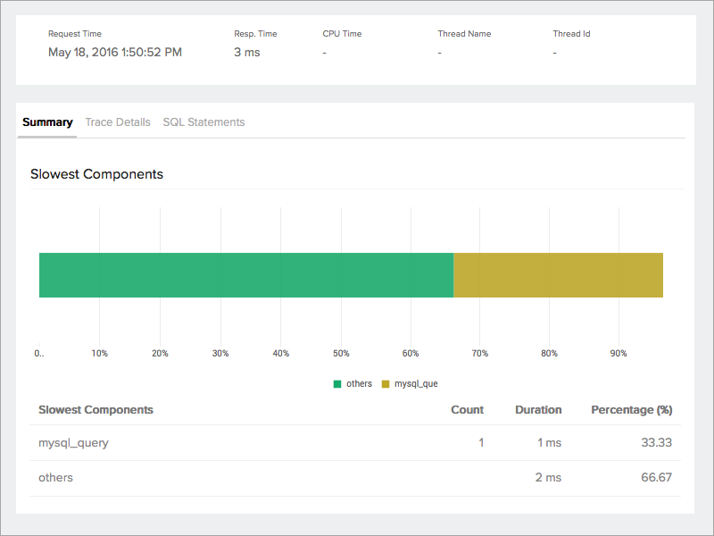 Web Transaction Tab