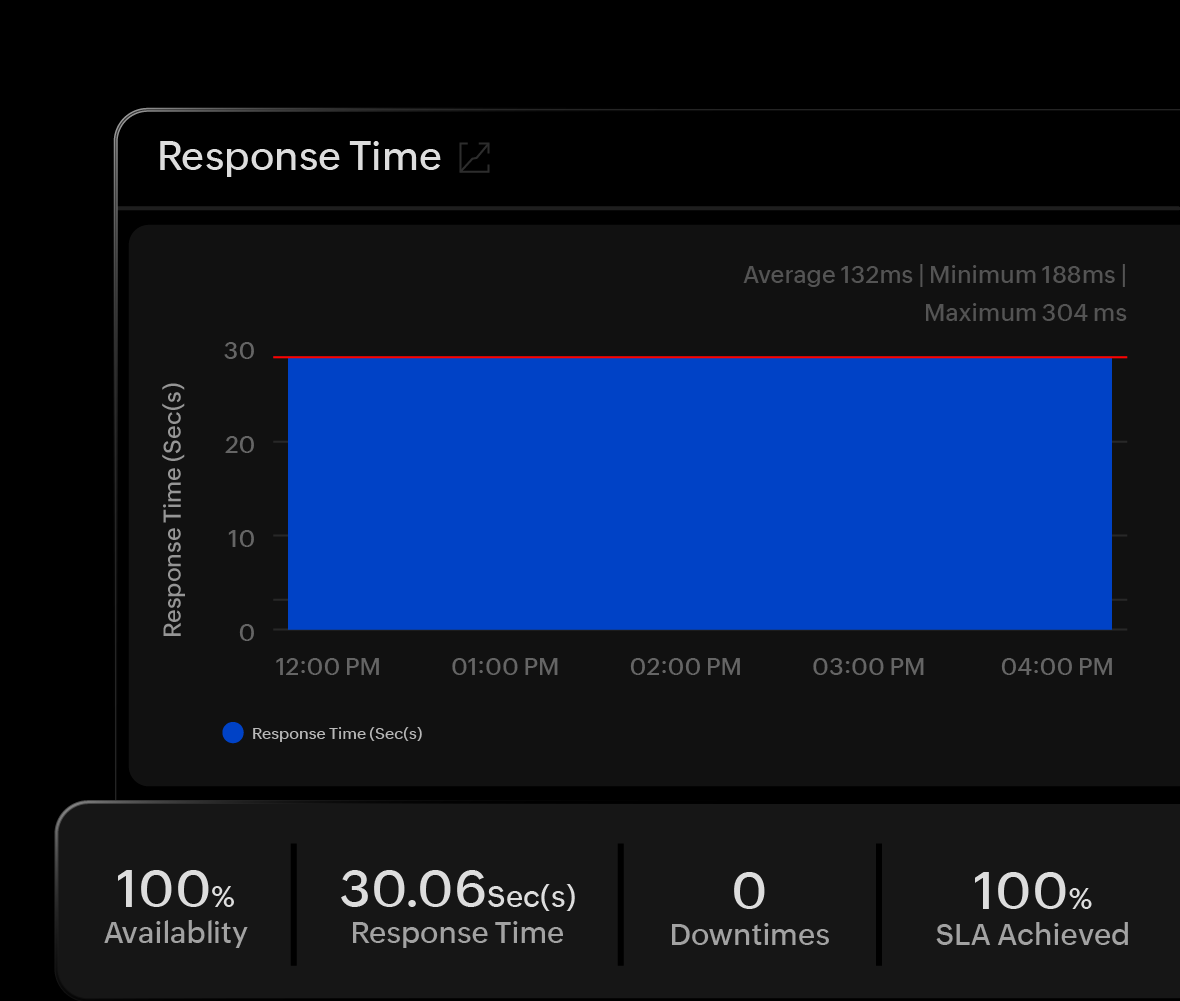 Port Monitoring