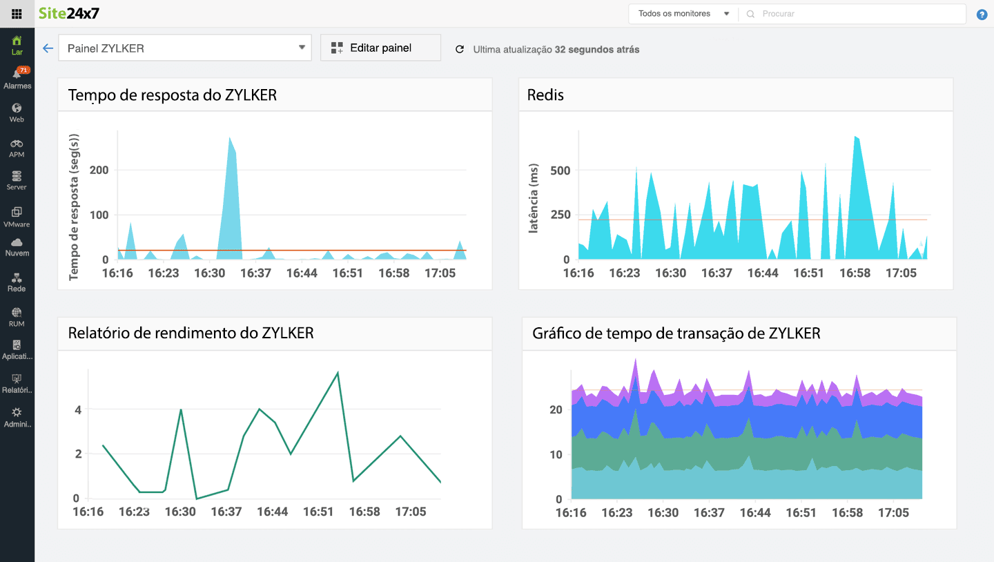 Application Monitoring Tool - Site24x7