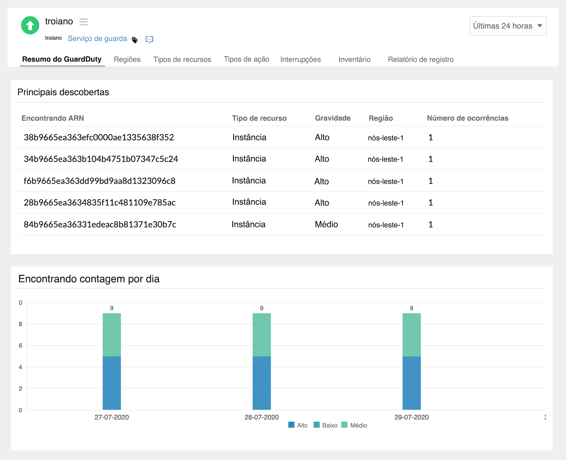 View and analyze AWS GuardDuty findings