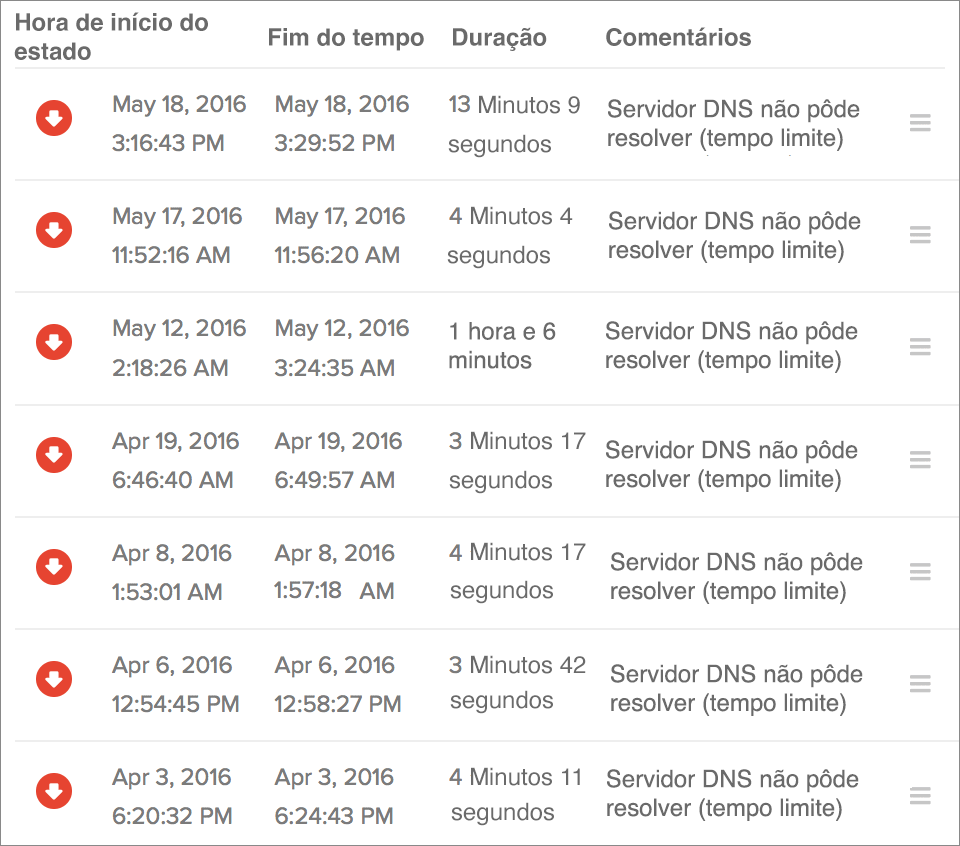 error and outage report