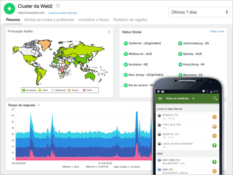 Global Website Monitoring