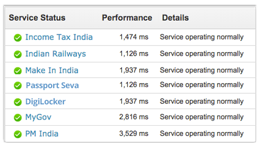 public-status-dashboard