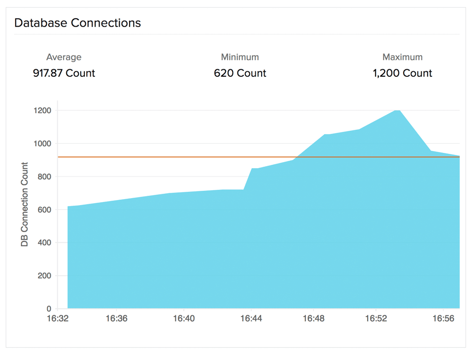 aws-aws-site24x7