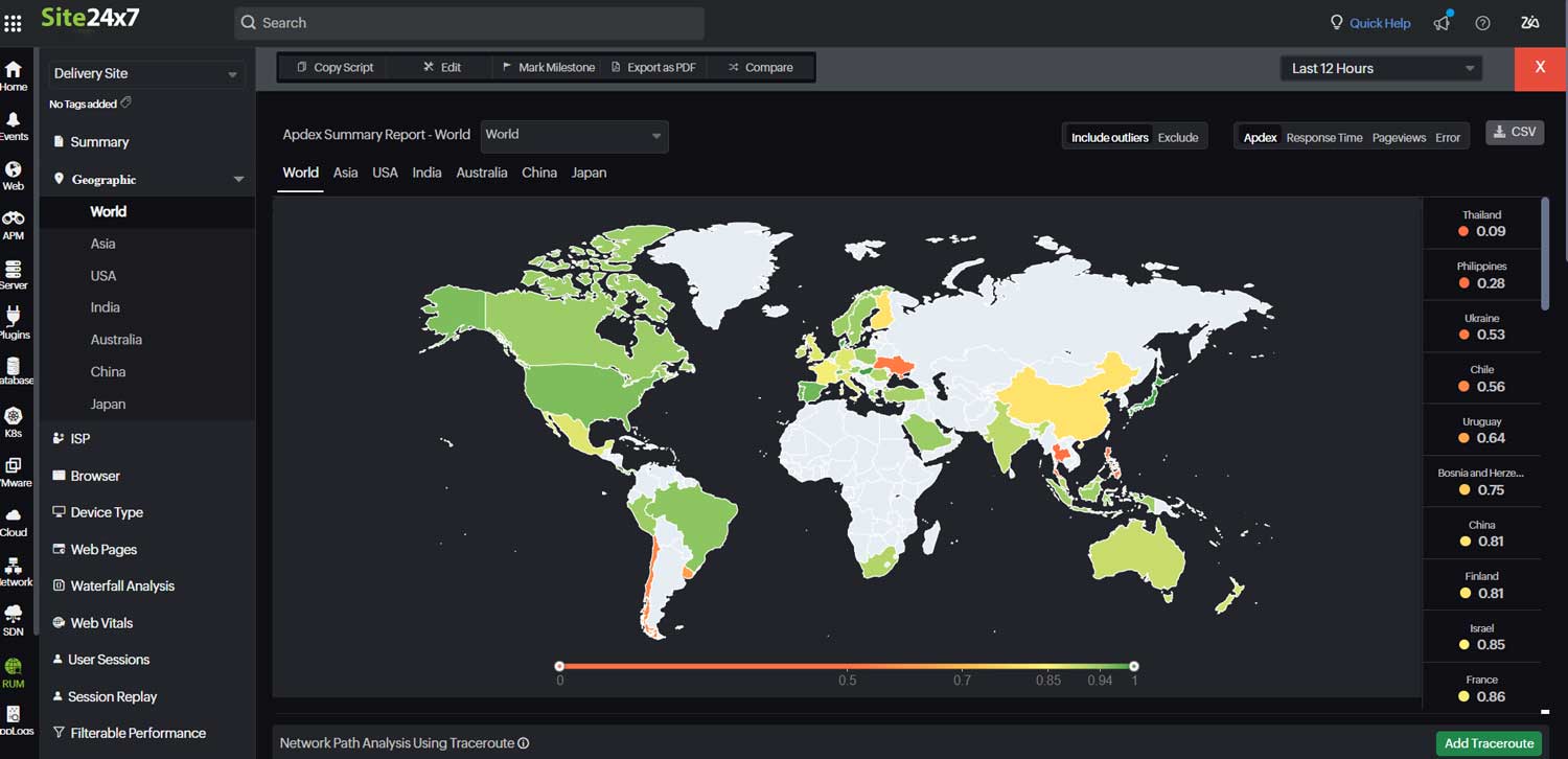 APDEX score by geography