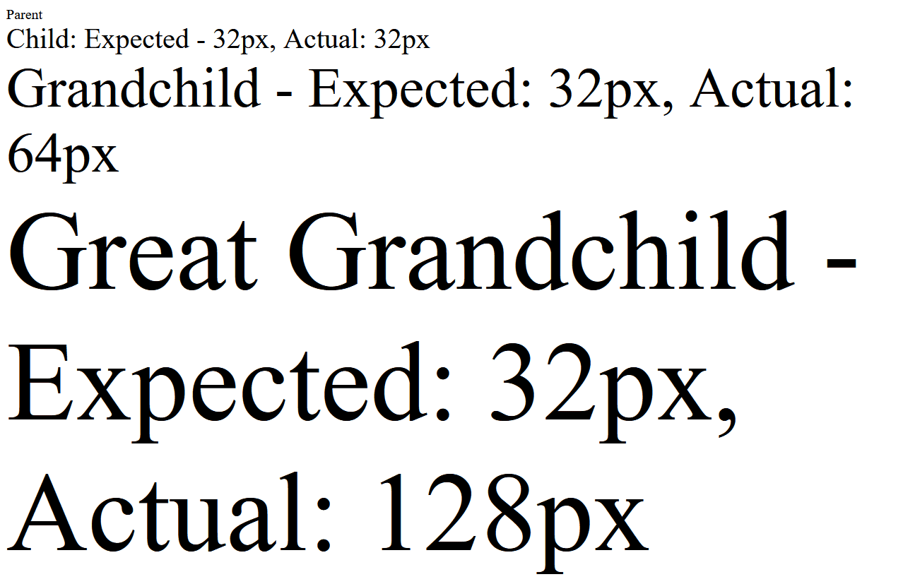 Nested classes with increasing font sizes