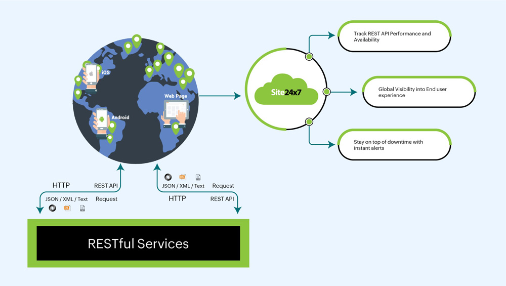 what are some of your must use rest APIs for networking use