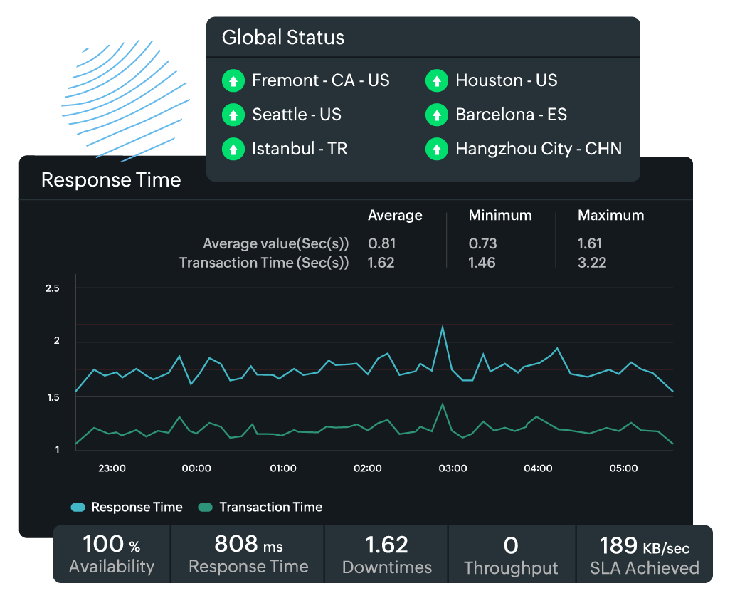 REST API transaction monitoring