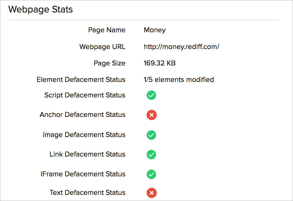 Webpage stats dashboard showing element-wise defacement status for scripts, anchors, images, links, iframes, and text