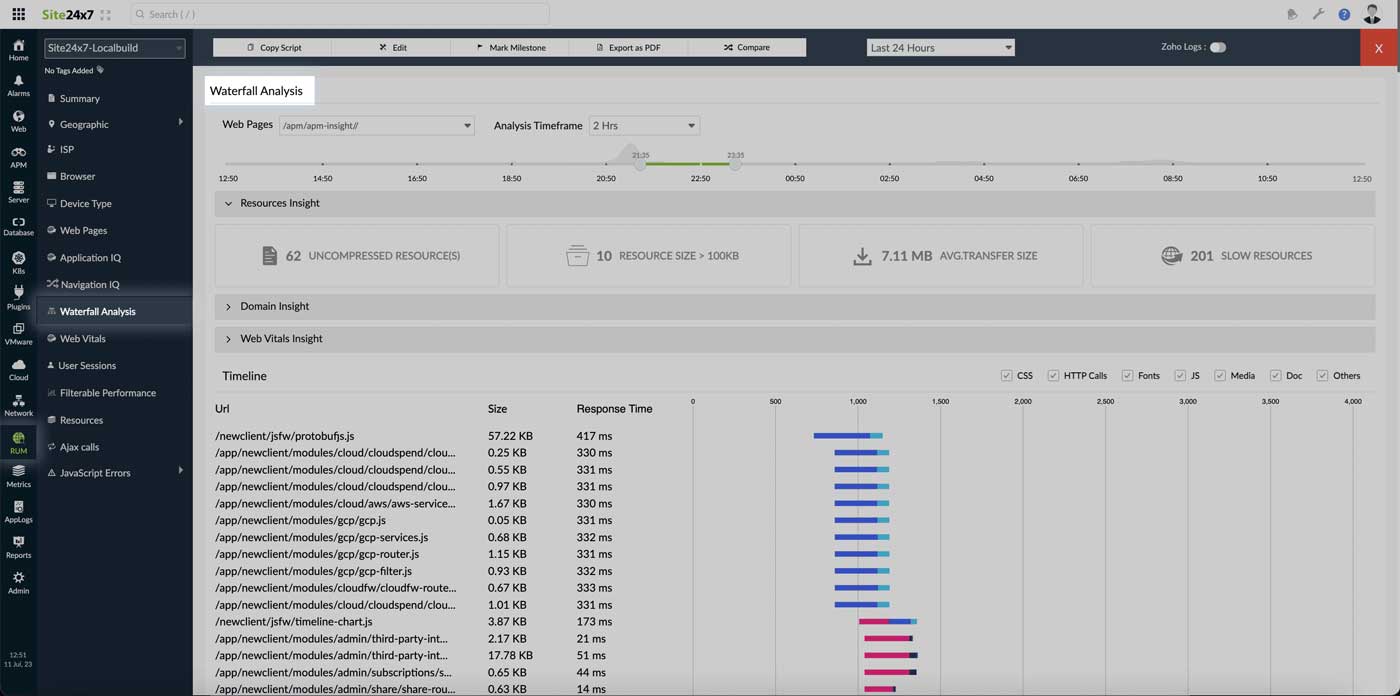 Site24x7 waterfall analysis chart