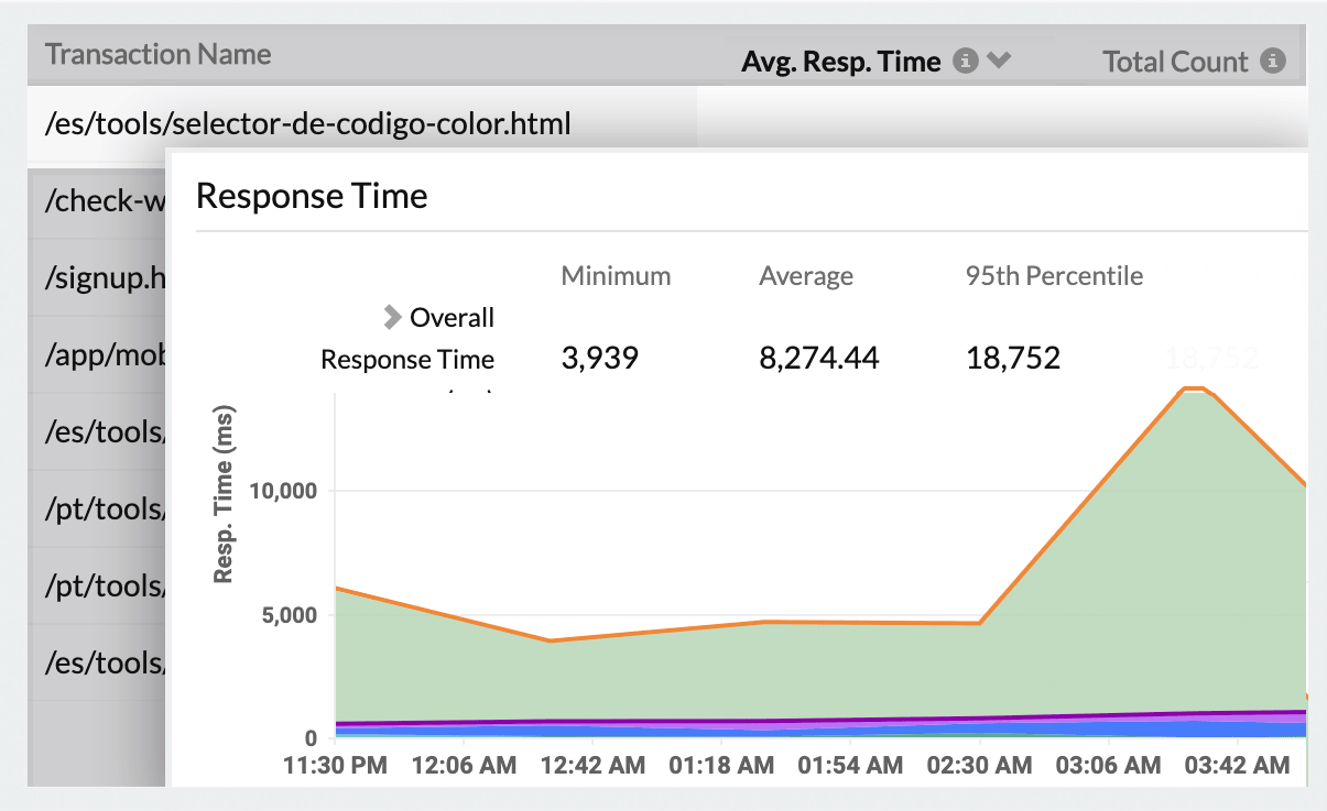 Ferramentas de monitoramento de usuário real - Site 24x7