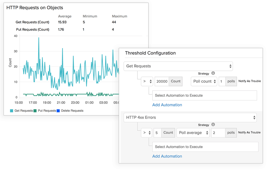 Amazon S3 Monitoring Secure S3 buckets Site24x7