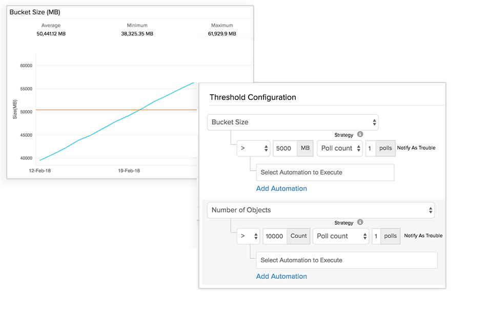Amazon S3 Monitoring Secure S3 buckets Site24x7