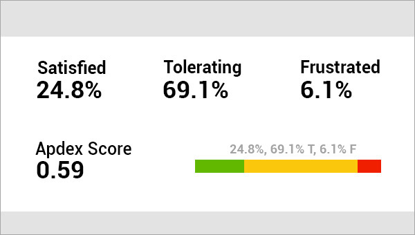 apdex-score satisfaction bar