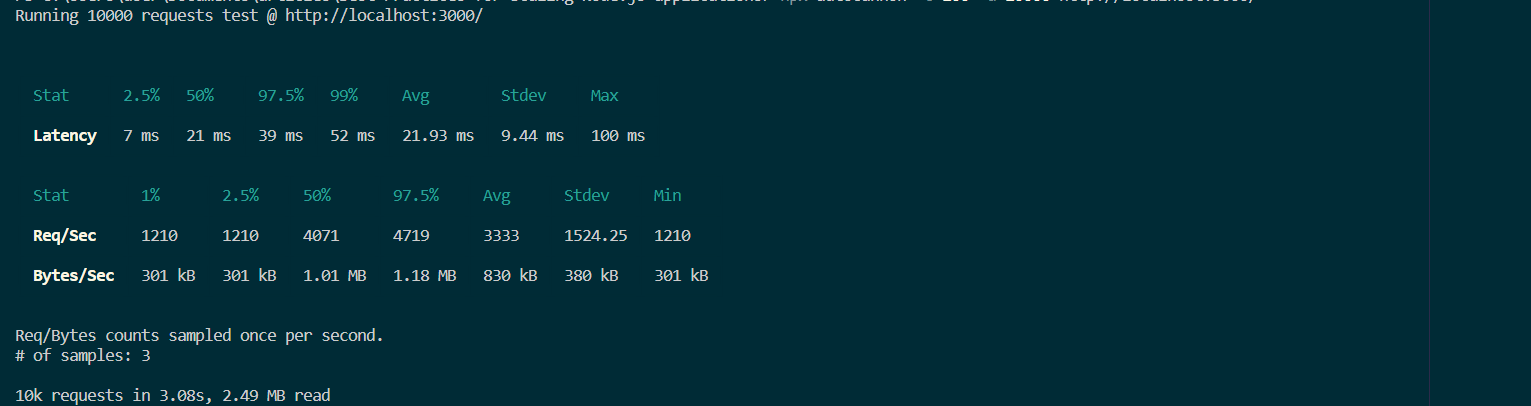 Output from a sample multi-core run. 