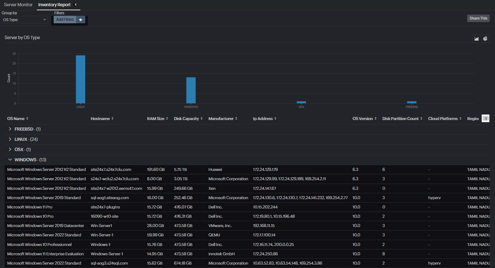 inventory reports