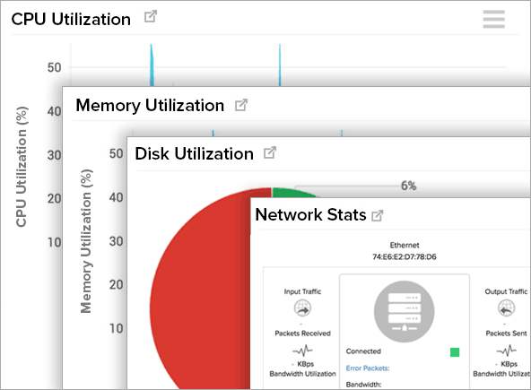 Server Performance Metrics