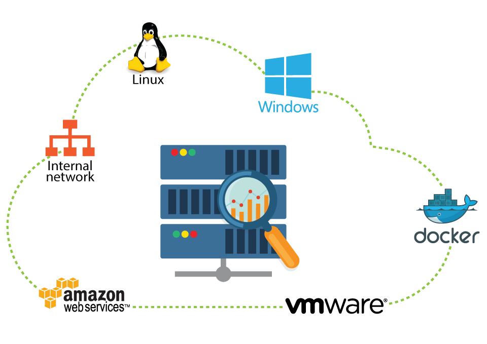 Windows internals