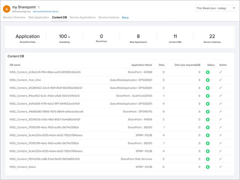 SharePoint Content DB