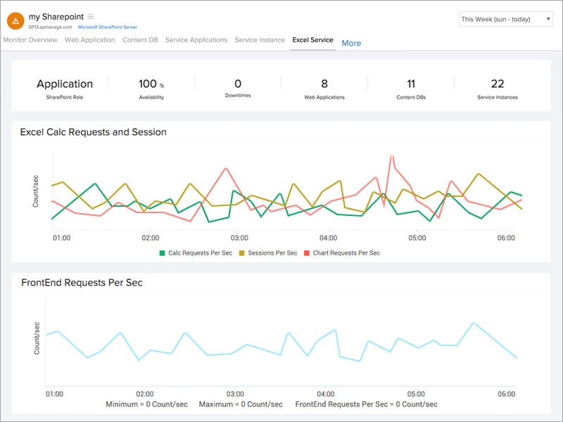 SharePoint Excel Service