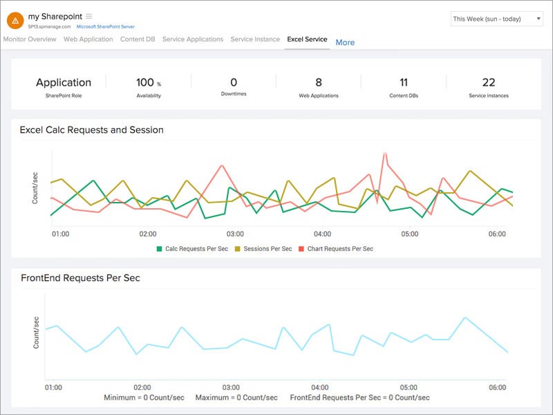  SharePoint Excel Service