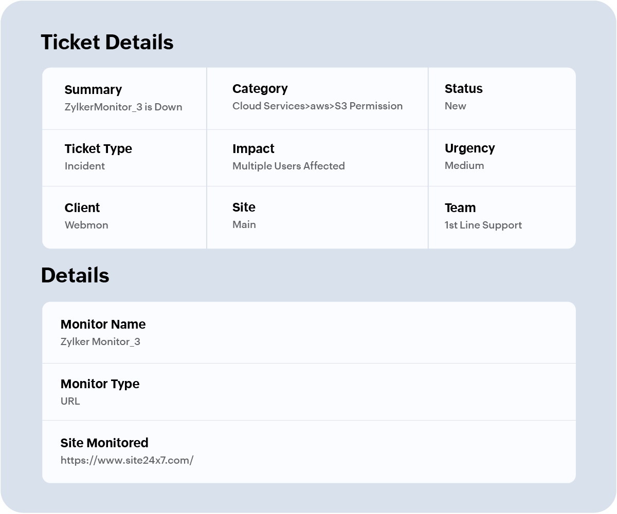 A HaloITSM incident ticket opened automatically from a Site24x7 alert, showing the monitor name, failure reason, and timestamp.