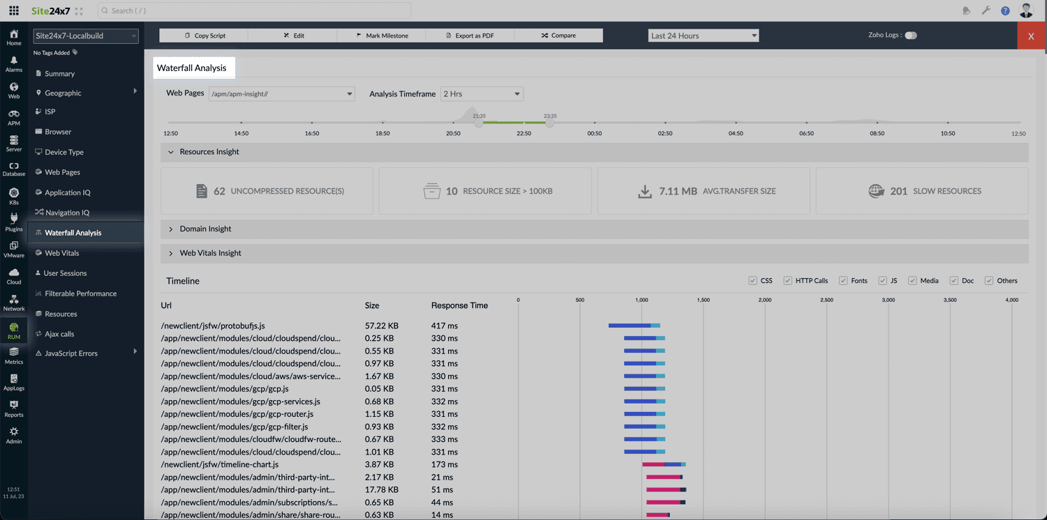 Waterfall analysis with real user monitoring