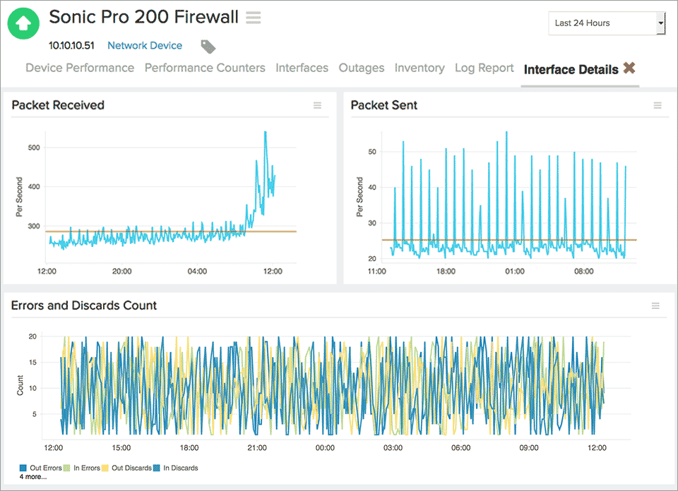 SonicWall Network Monitoring SonicWall Network Management Site24x7