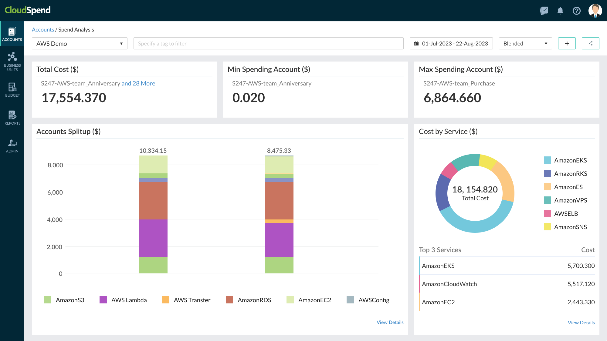 Cost management using AWS monitoring tool - Site24x7