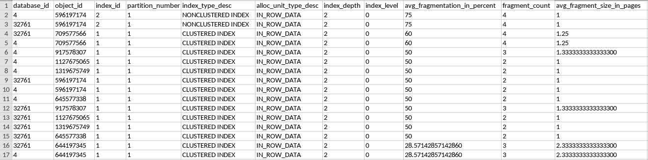 The output of the query and select columns