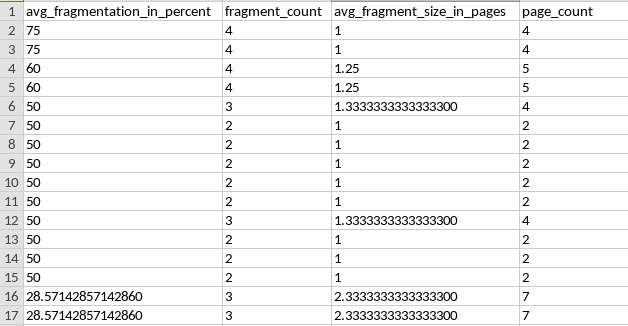 The vital fragmentation stats of the output above