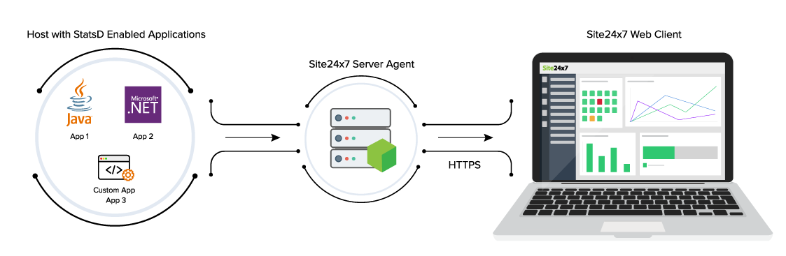 StatsD Metrics Monitoring - How it works