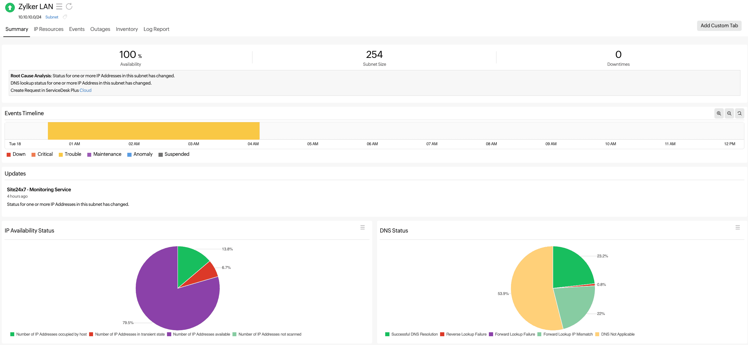 The Site24x7 IPAM view with DNS status, IP availability, event timeline, and monitoring updates.