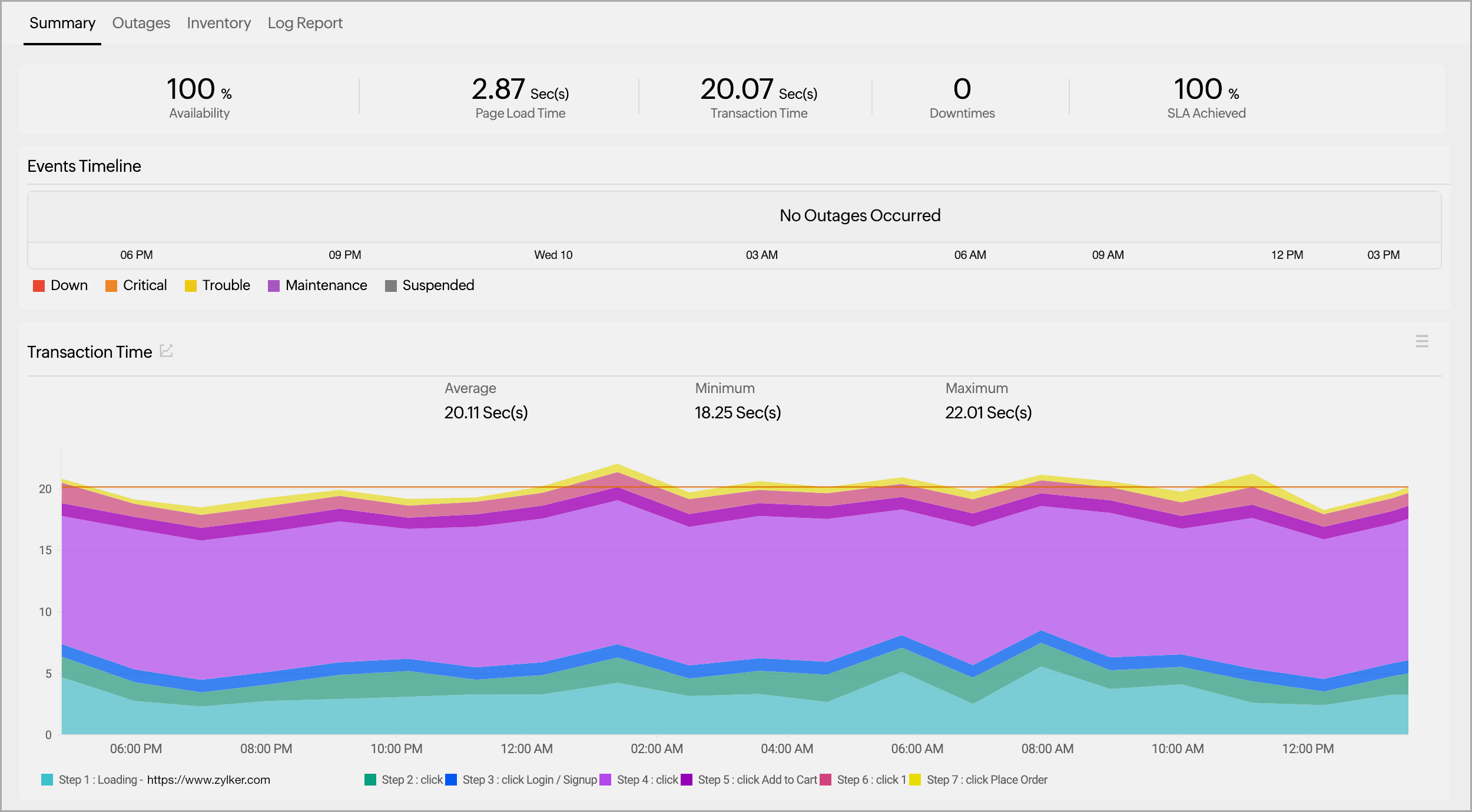 Site24x7's browser-based synthetic monitoring tool