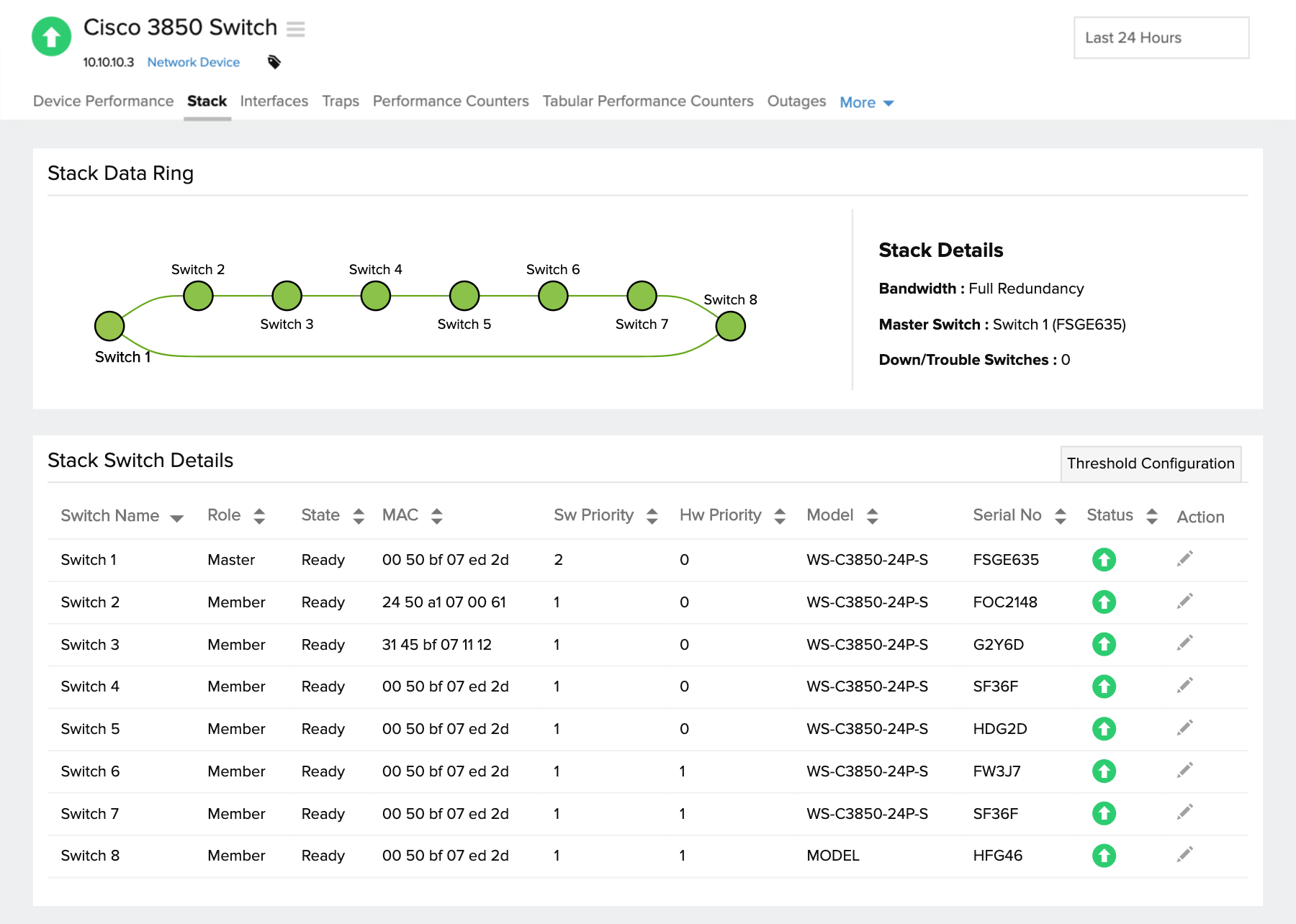 Visualize as conexões no anel de dados da pilha